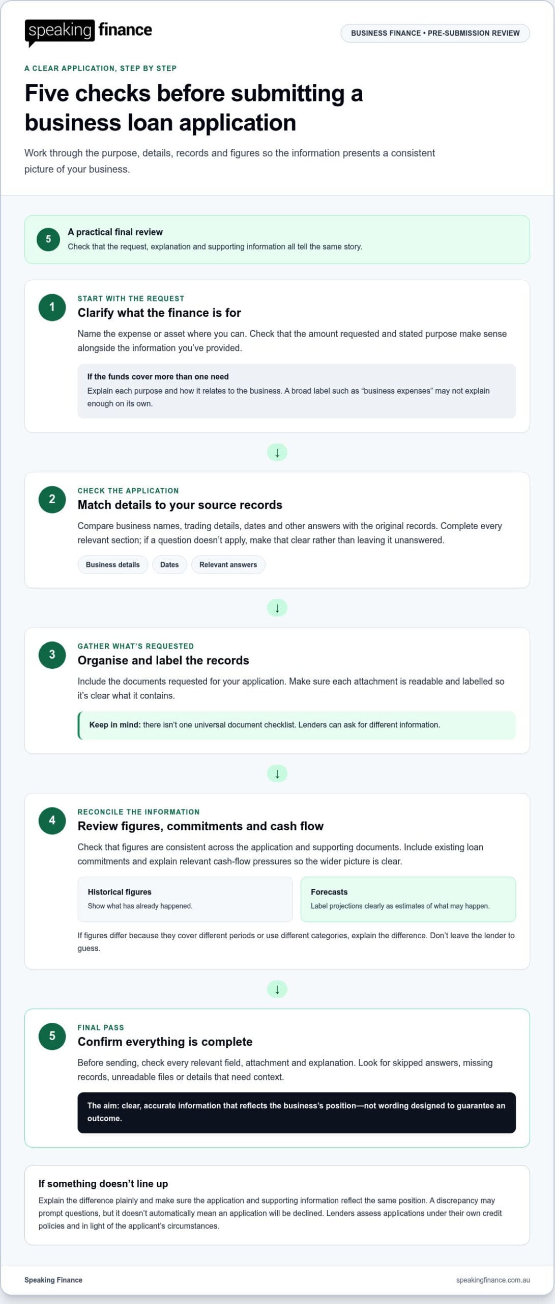 Business loan application mistakes to avoid
