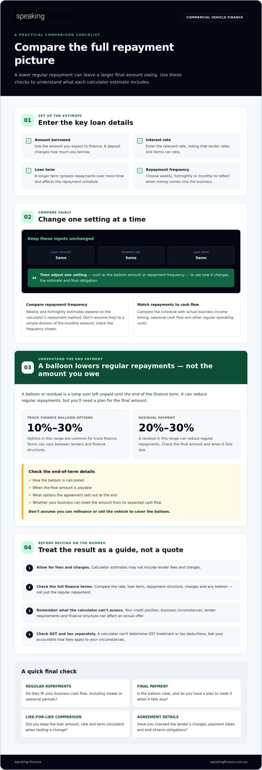 Calculate Commercial Vehicle Finance Repayments