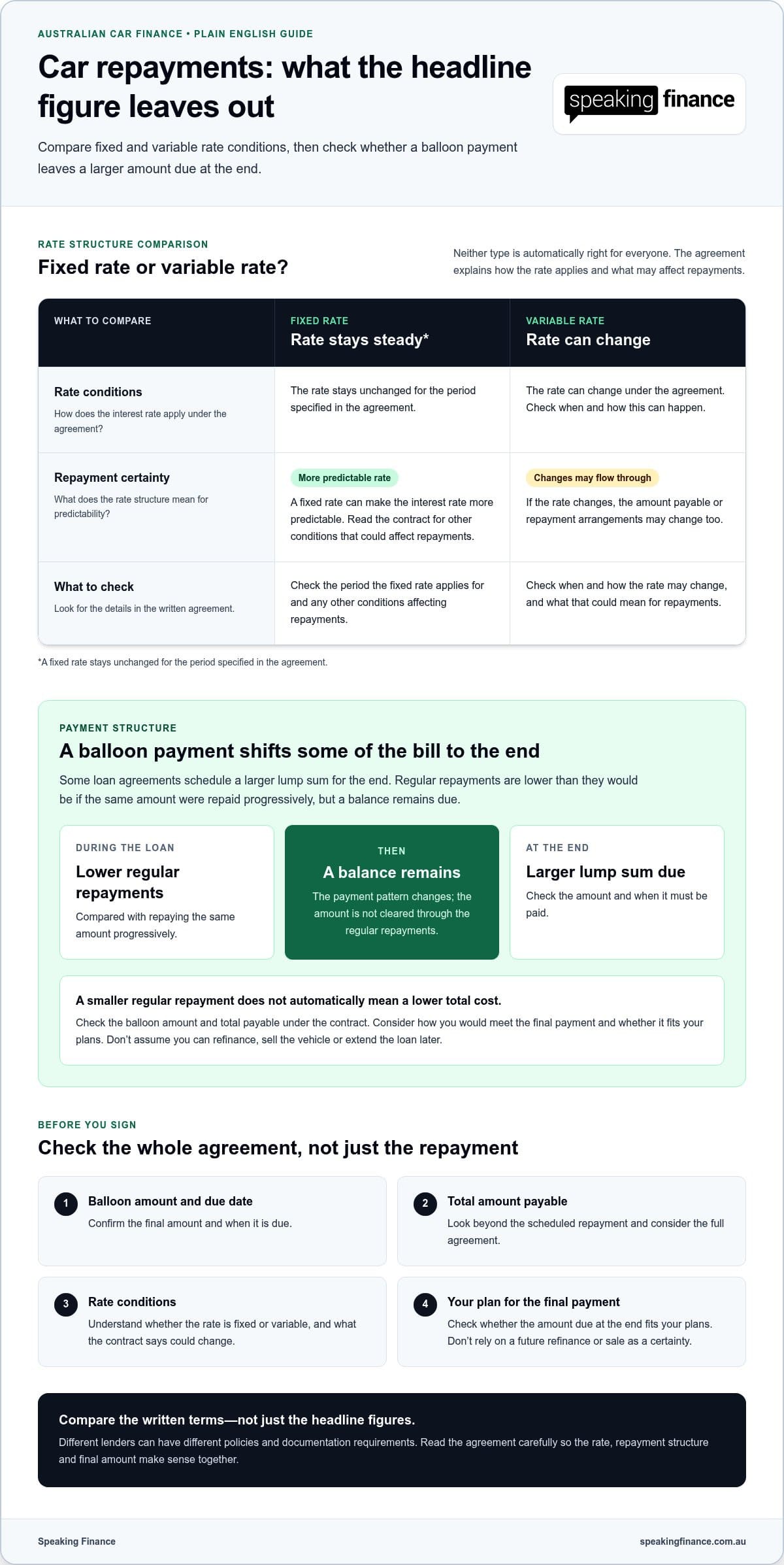 Car finance loan terms explained: understand your loan before you sign