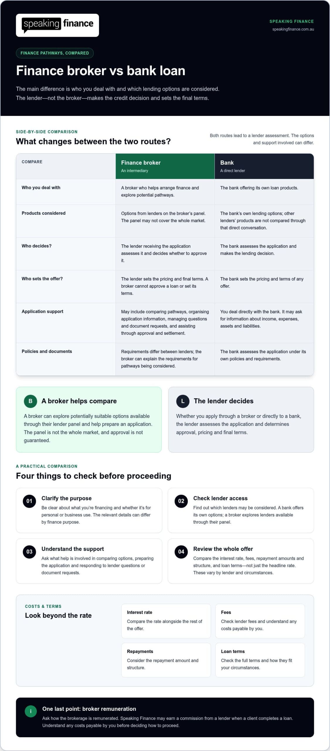 Finance broker or bank loan: How to compare