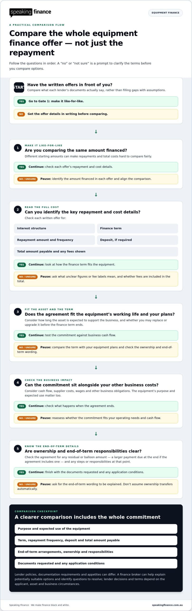How to compare equipment finance options
