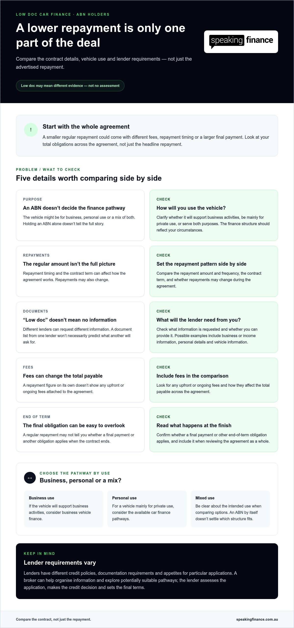 Low-doc Car Loans for ABN holders: What to Prepare and Compare