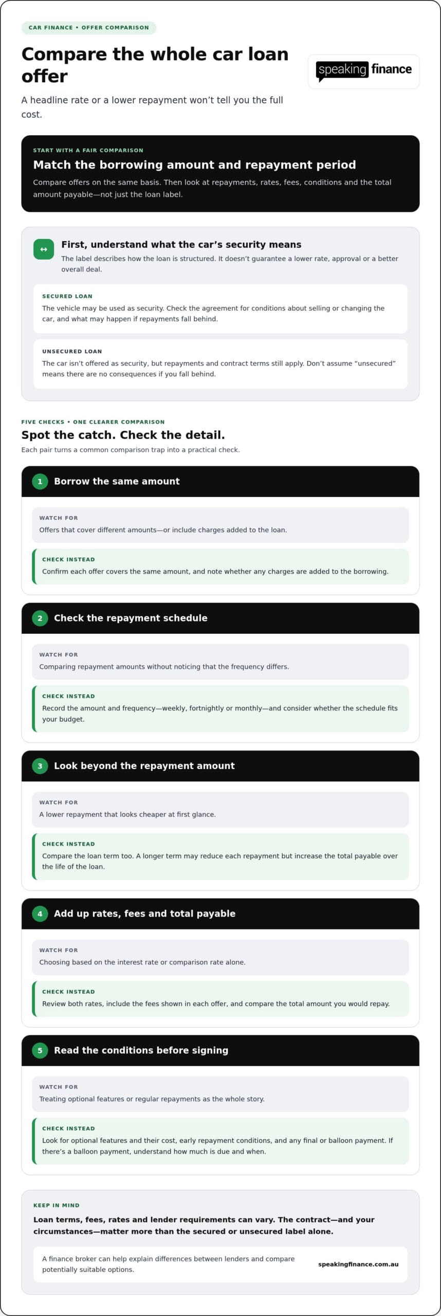 Secured vs Unsecured Car Loan: Which Saves You More?